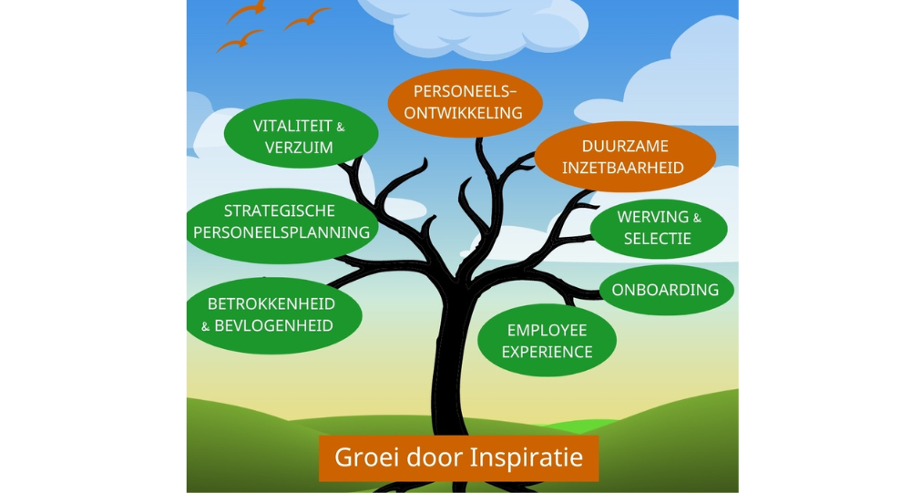Groei door inspiratie van DURF Company
